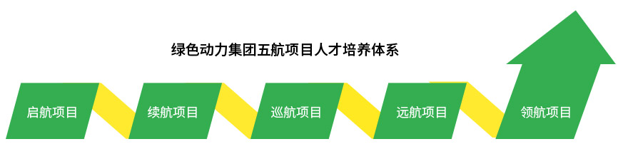 环球360(中国集团)官方网站